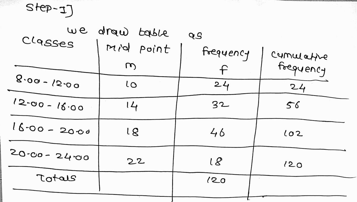 Statistics homework question answer, step 1, image 1